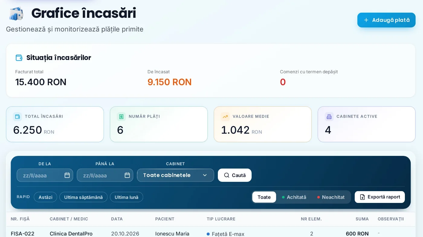 Situația încasărilor, în IQ Dental Hub